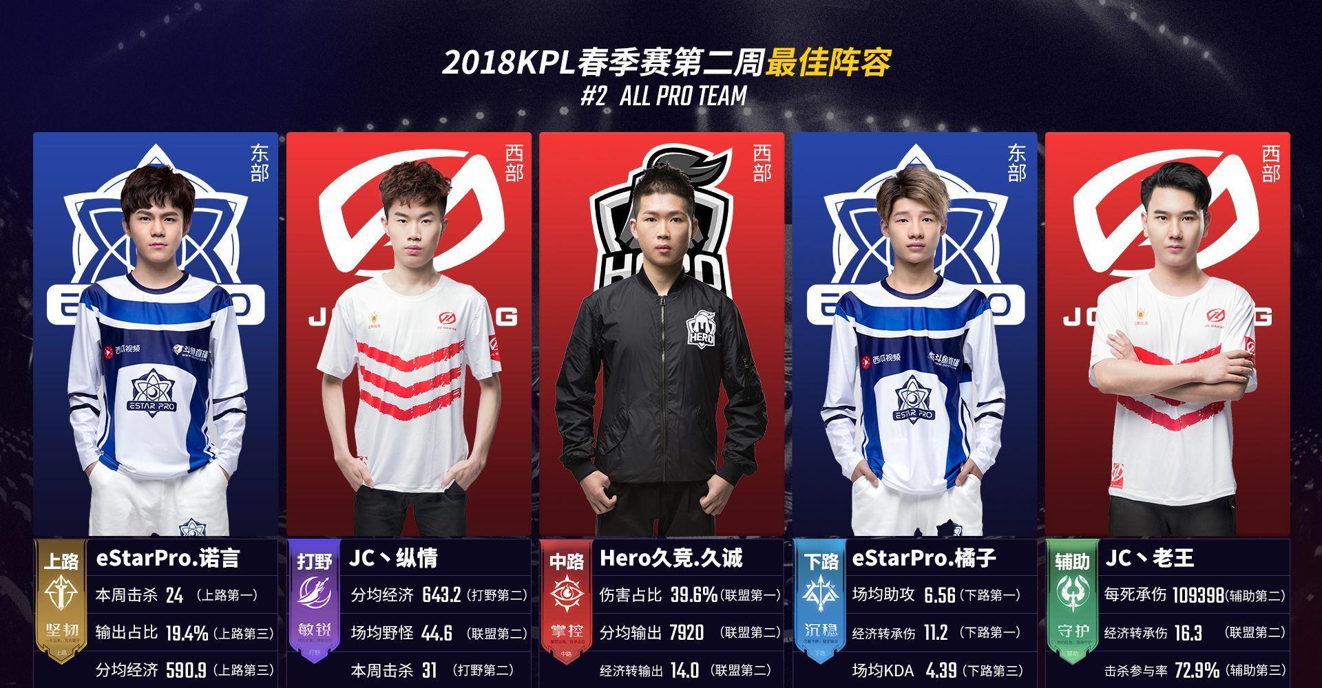 LGD Gaming 教练：状态太不稳定了，就希望下个赛季状态能稳点